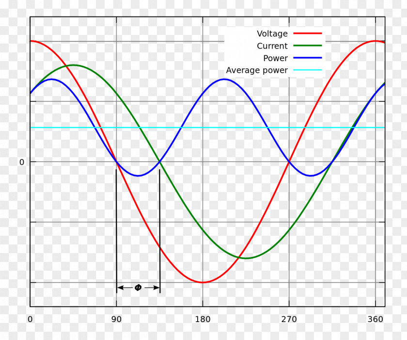 Single Line Lights Power Factor Rectifier Electrical Load Network PNG