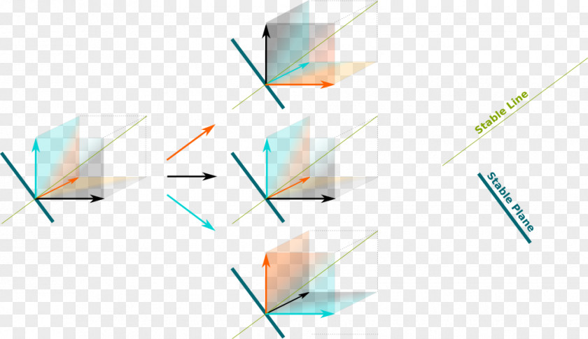 Extremely Simple Orthogonality Linear Subspace Irreducible Representation Plane Vector Space PNG