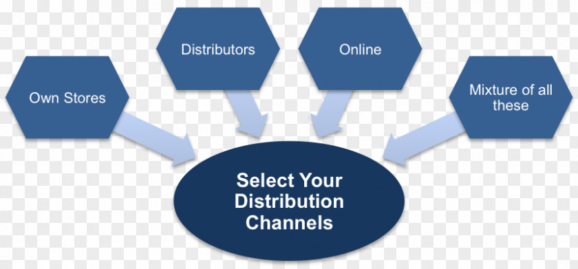 Distribution Channel Public Relations Brand Lead Generation Business PNG