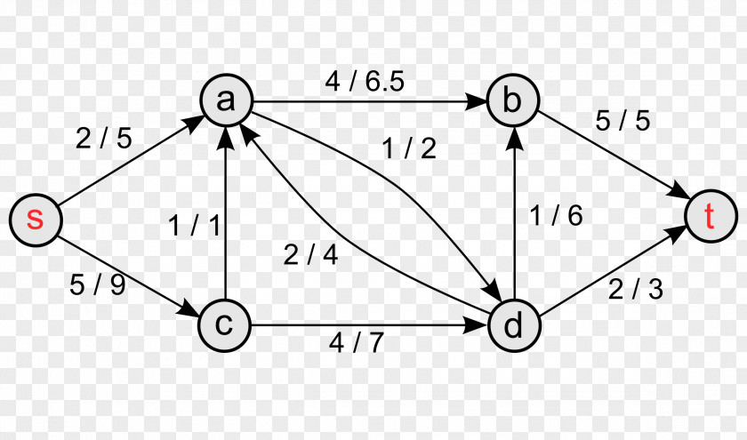 Network Computer Channel Capacity Triangle Edge /m/02csf PNG