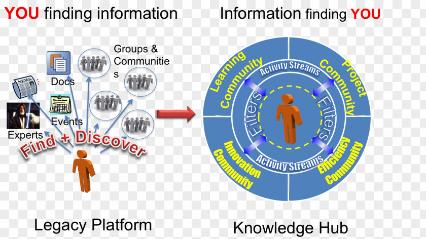Ecological Information Engineering Technology PNG