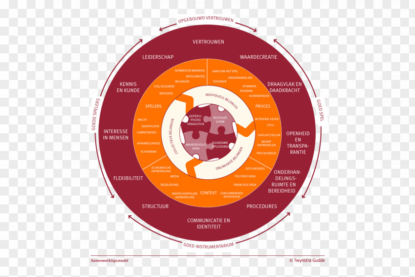 Mutual Organizational Theory Knowledge Couch Management PNG