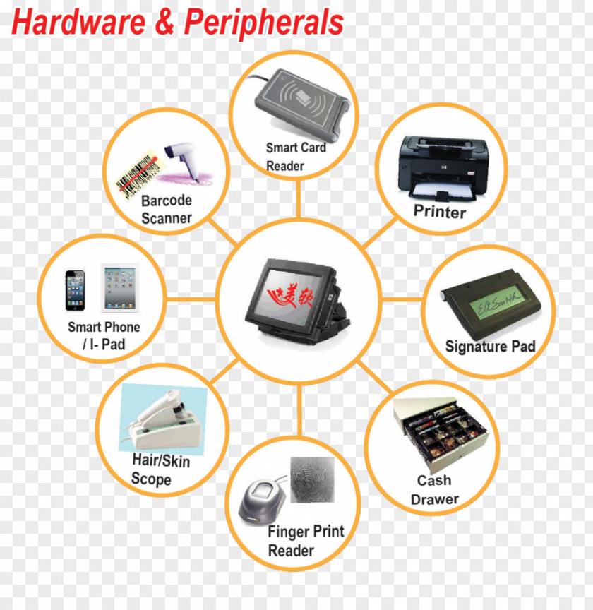Peripherals Computer Hardware Image Scanner Peripheral PNG