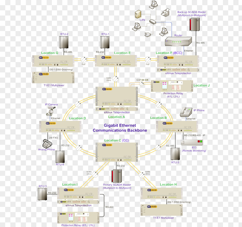 Power Substation Schematics Multiplexer Diagram Relay Computer Network Ethernet PNG
