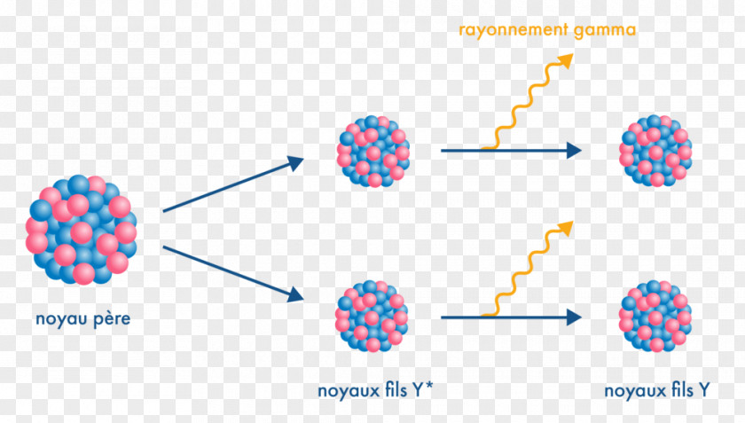 Energy Radioactive Decay Chain Nuclear Reaction Power Physics PNG