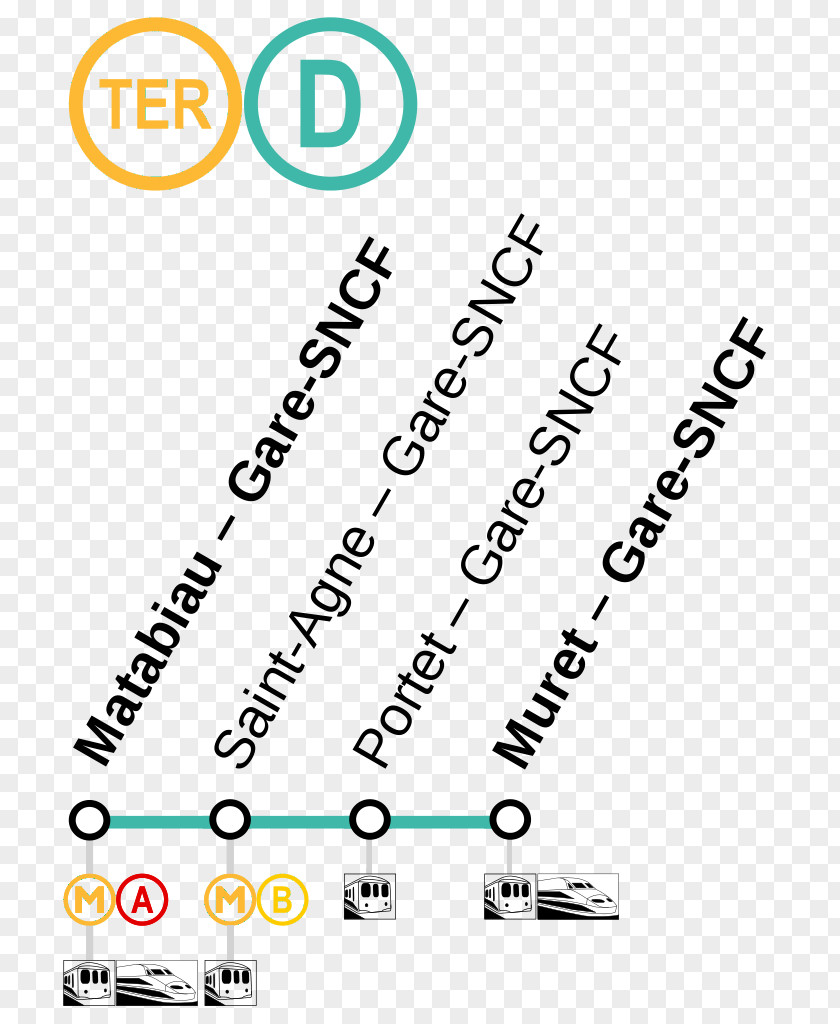 Line Map Toulouse Metro B Ligne C Du Réseau De Transports En Commun Tisséo Great French South-West PNG