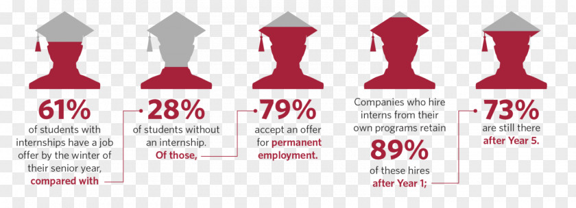 Student Cleveland State University Intern Job Work Experience Employment PNG