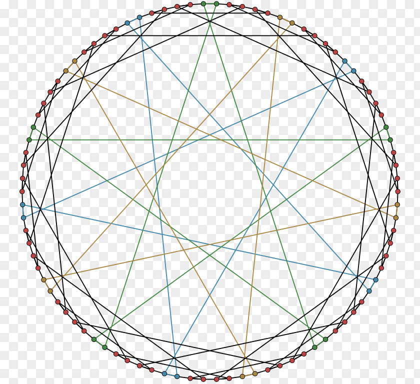 Circle Pentadecagon Regular Polygon Hypocycloid PNG