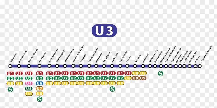 Ethernet Svg Frankfurt U-Bahn, Section A U-Bahn Line Oberursel Rapid Transit PNG