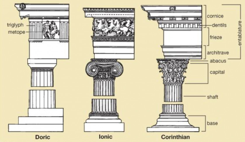 Column The Five Orders Of Architecture Classical Order Doric Ionic Corinthian PNG