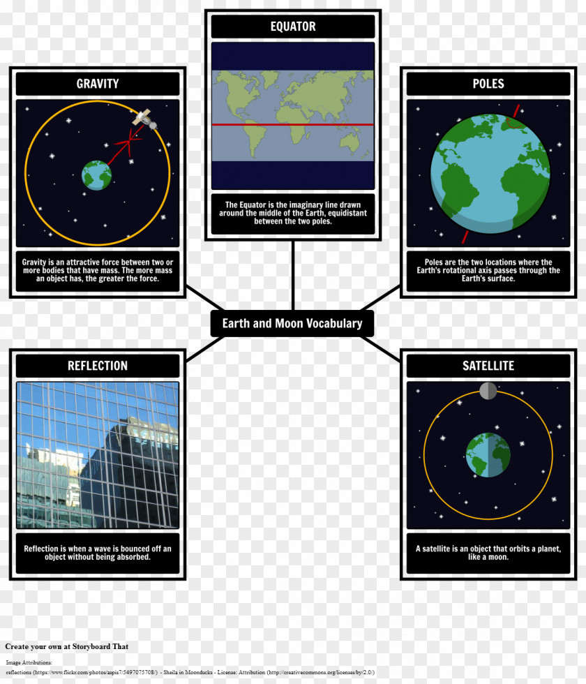 Earth Moon Gravitation Lunar Phase Orbit PNG