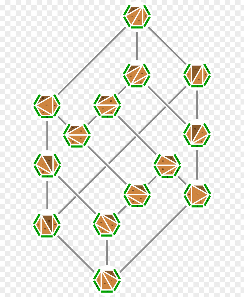 Hexagons Catalan Number Hasse Diagram Lattice Associahedron PNG