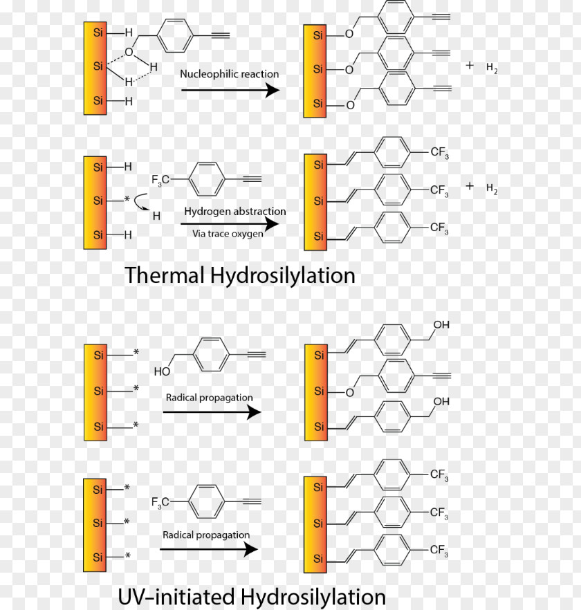 Si Temperature Scale Hydrogen-terminated Silicon Surface Image Resolution Dioxide Hydrosilylation PNG