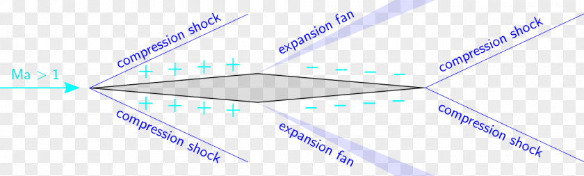 Diamond Exchange Busemann's Biplane Aerodynamics Airplane Line PNG