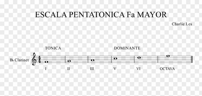 Scale G Major Pentatonic Minor PNG