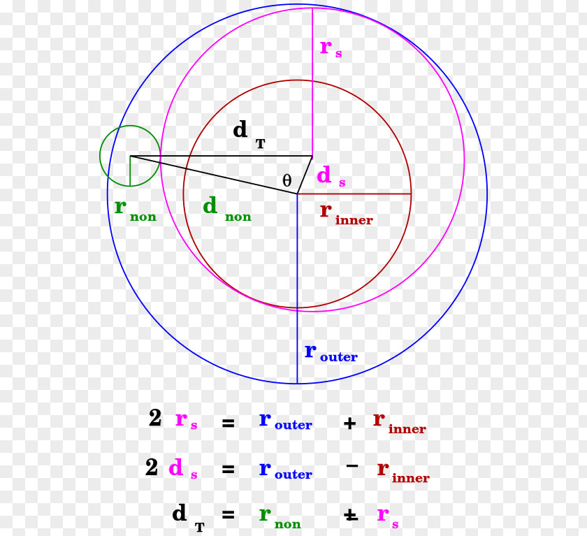 Annular Computer File GNU Free Documentation License Wikipedia Software Information PNG