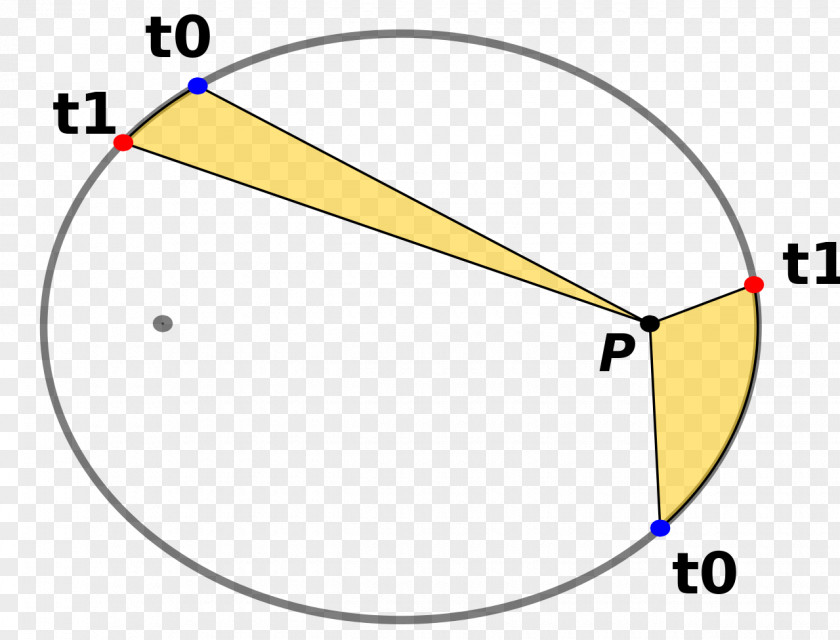 Line Ellipse Kepler's Laws Of Planetary Motion Conic Section Point PNG