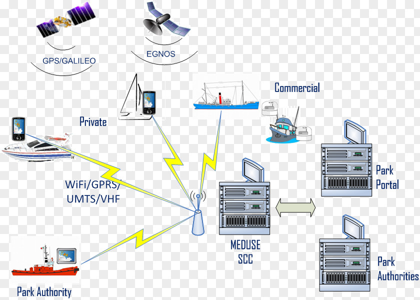 Electronics Accessory Computer Network System Park Engineering PNG
