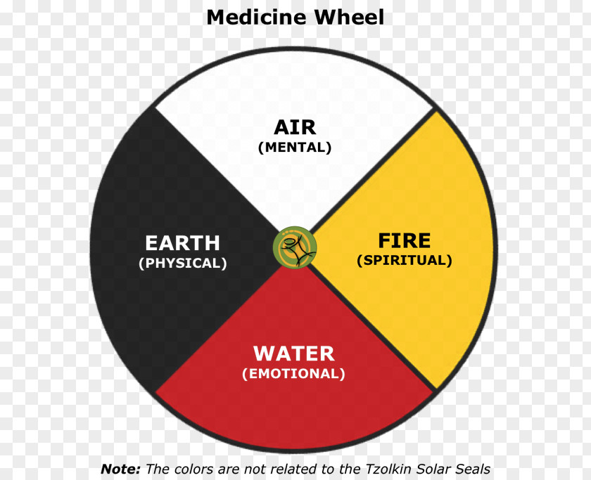 Geometria Sagrada Medicine Wheel Cherokee Pow Wow Native Americans In The United States Indigenous Peoples Of Americas PNG
