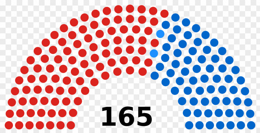 House Of Representatives Federal Parliament Nepal Upper PNG