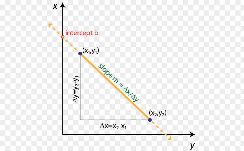 Line Angle Point Font Product PNG Product, line segment clipart PNG