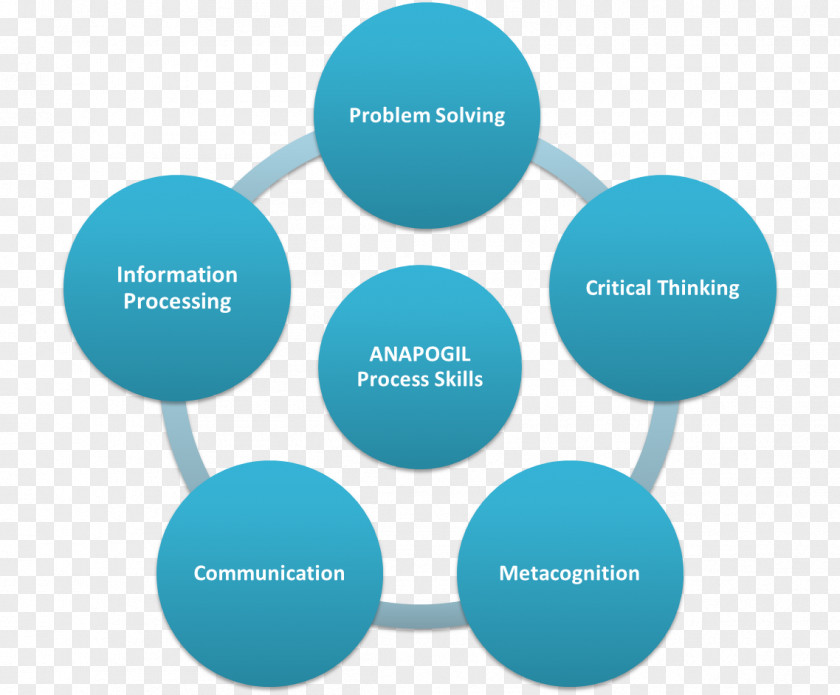 Student Skill Critical Thinking Problem Solving Communication Research PNG