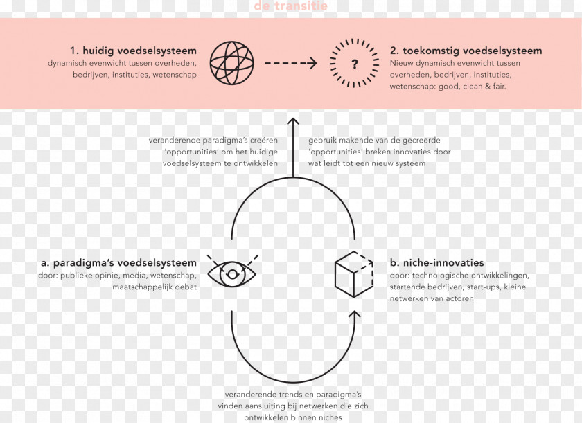 Research Method Brand Paper Logo PNG