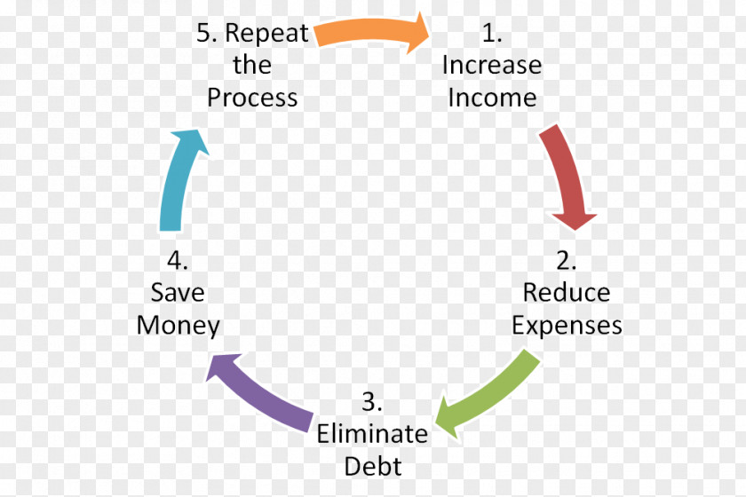 Business Lean Six Sigma Manufacturing Total Quality Management PNG