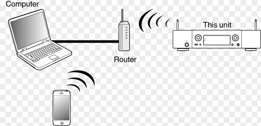 Design Wireless Router White PNG