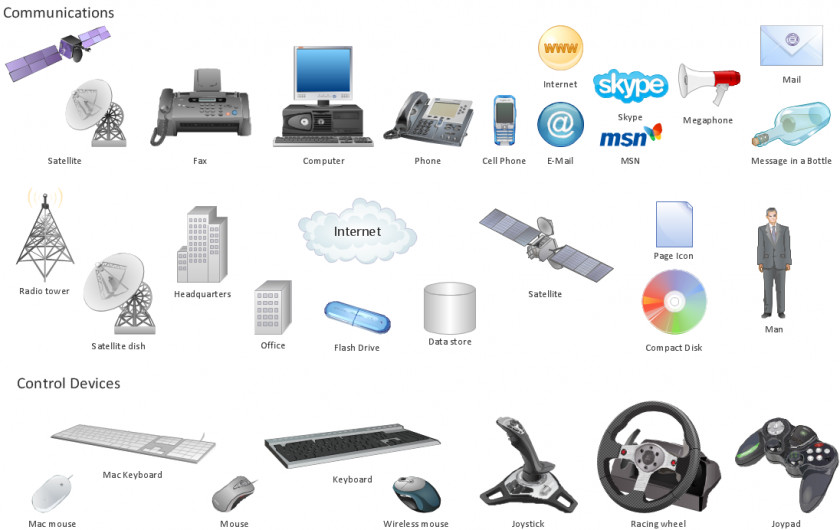 Device Cliparts Computers And Communications Handheld Devices Portable Clip Art PNG