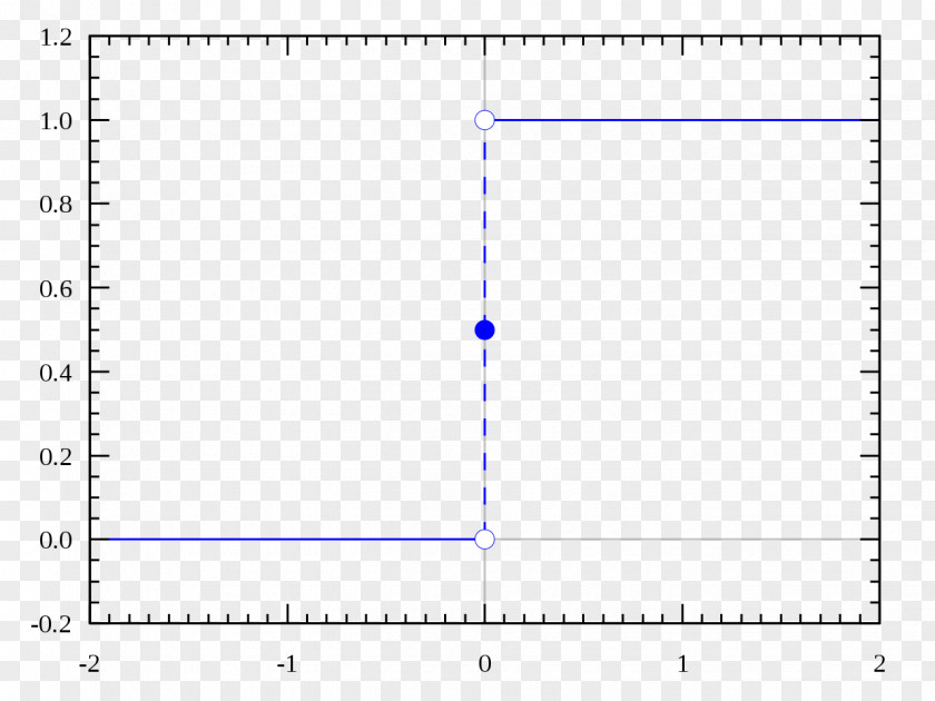 Distribution Dirac Delta Function Heaviside Step Derivative PNG