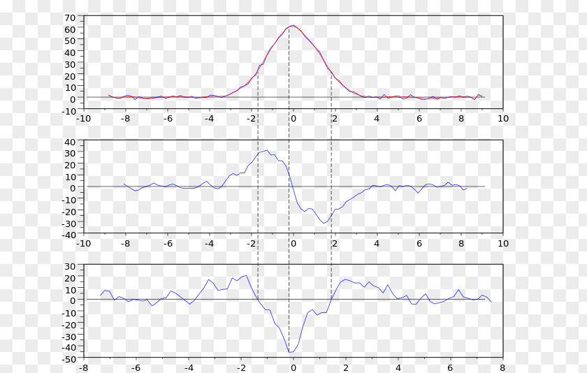 Gaussian Minimum Shift Keying Phosphate-buffered Saline Point Diagram PNG