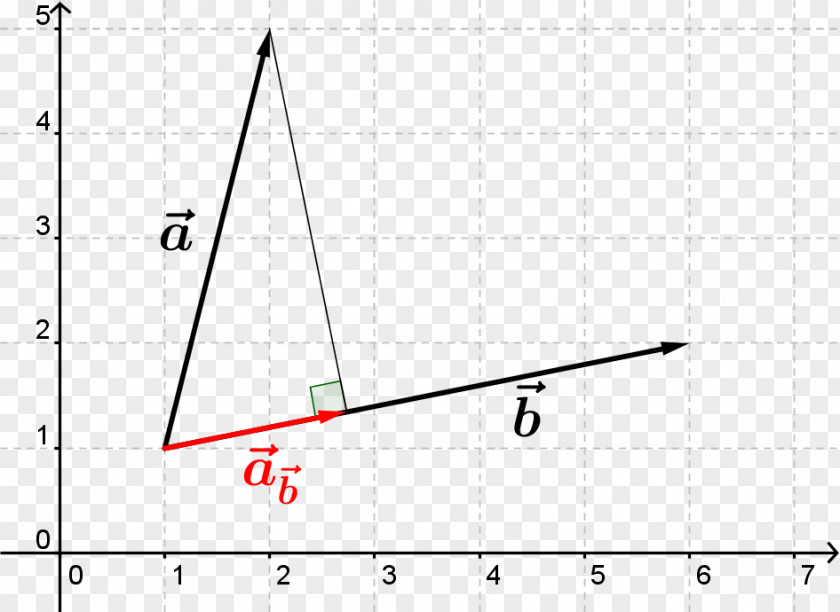 Angle Vector Projection Line PNG