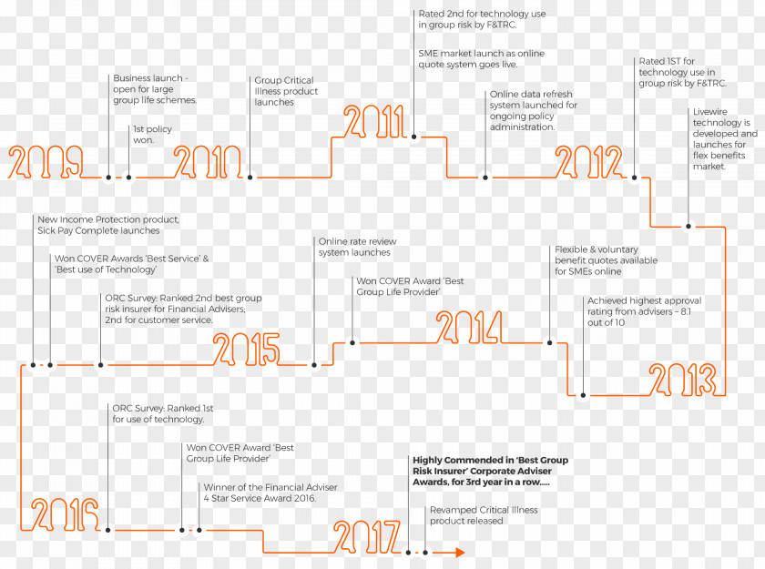 Timeline Brand Diagram Font PNG