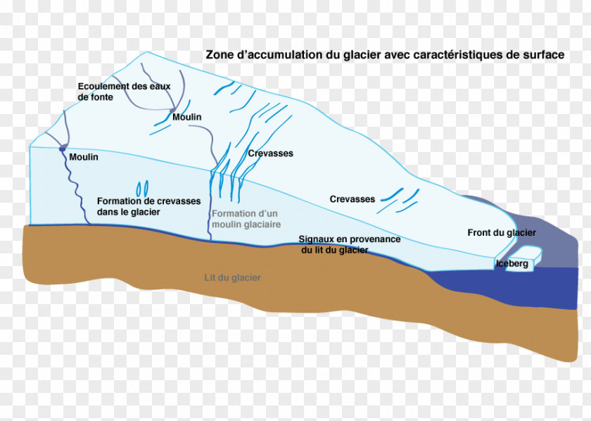 Iceberg Glacier Jakobshavn Greenland Ice Sheet Crevasse Calving PNG