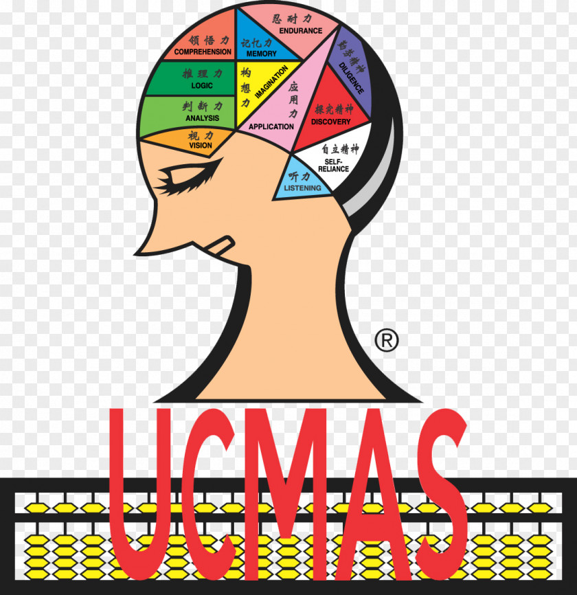 Mathematics Mental Abacus Calculation Number PNG