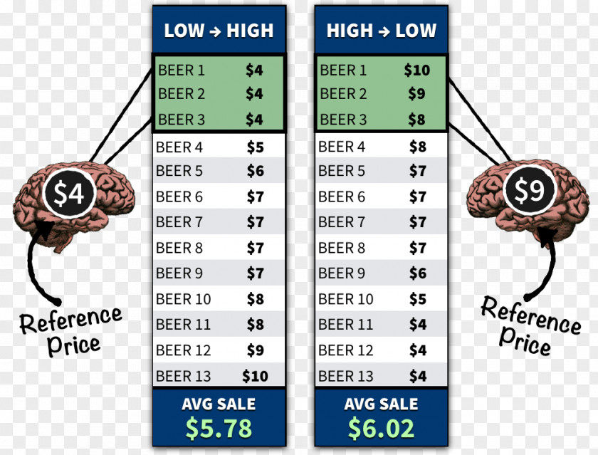 Psychological Pricing Psychology Price Sales PNG