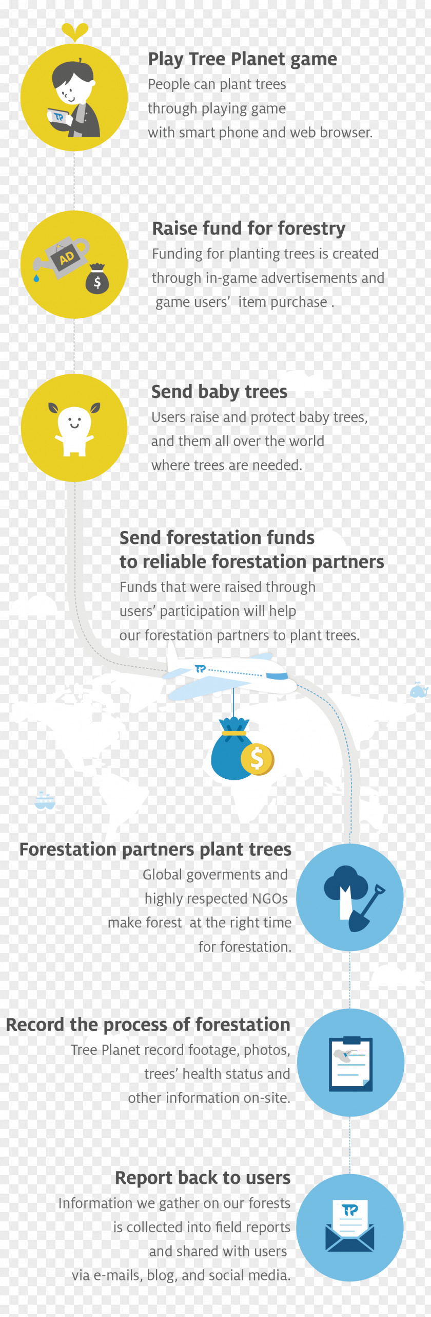 Game Tree Donation Gratis PNG