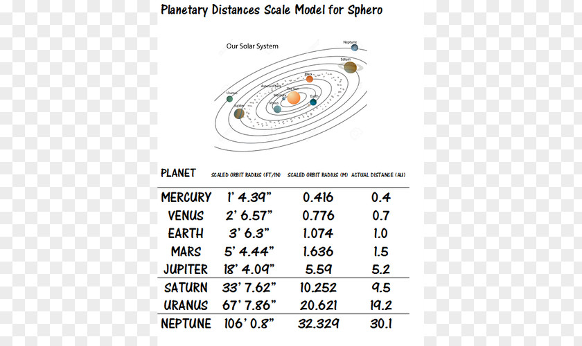 Solar System Model Scale Models Planet Science PNG