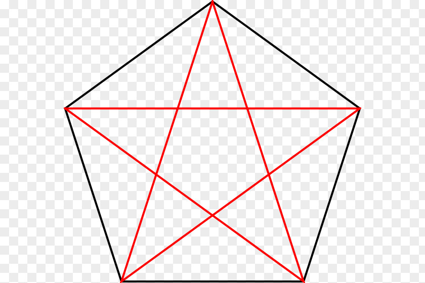 Pentagon Pentagram Symbol Pentacle Wicca PNG