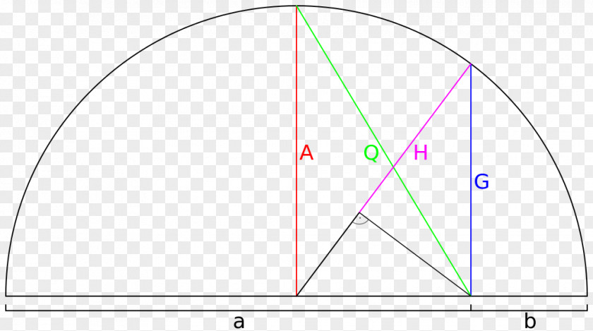 Mathematics Arithmetic Mean Harmonic Geometric PNG