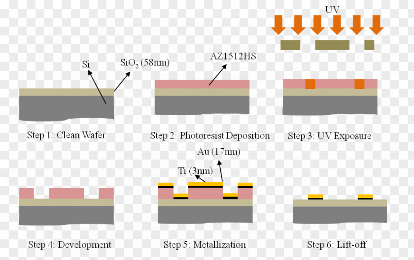 Shadow Material Photolithography Electron-beam Lithography Nanoimprint Laser PNG