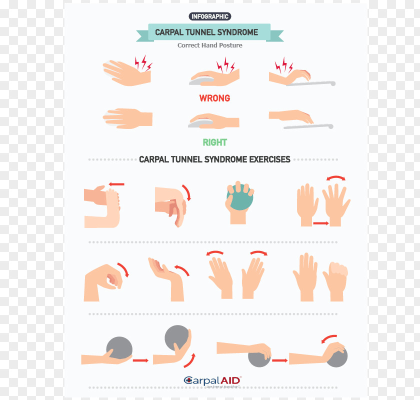 Hand Carpal Tunnel Syndrome Exercise Wrist Pain PNG