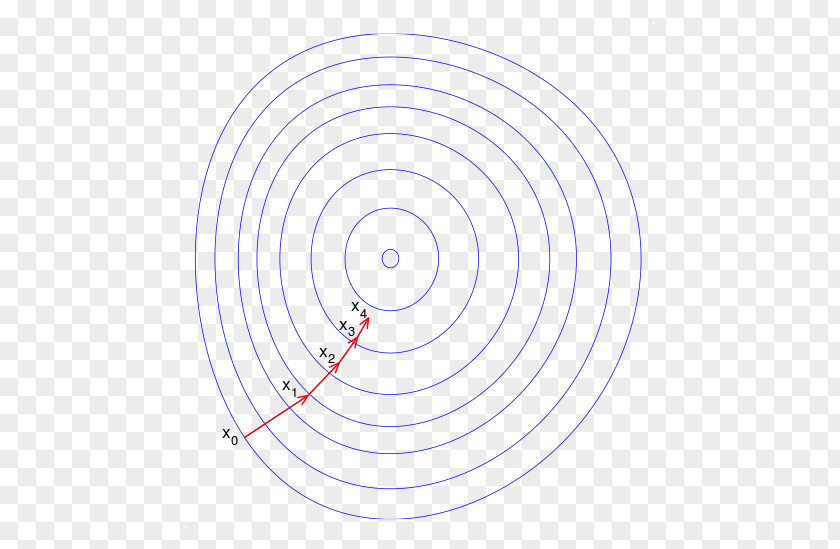 Gradients Circle Point Angle PNG