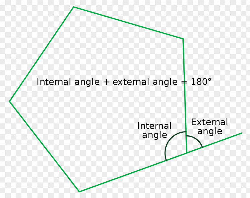 Angle Internal Regular Polygon Vertical Angles PNG