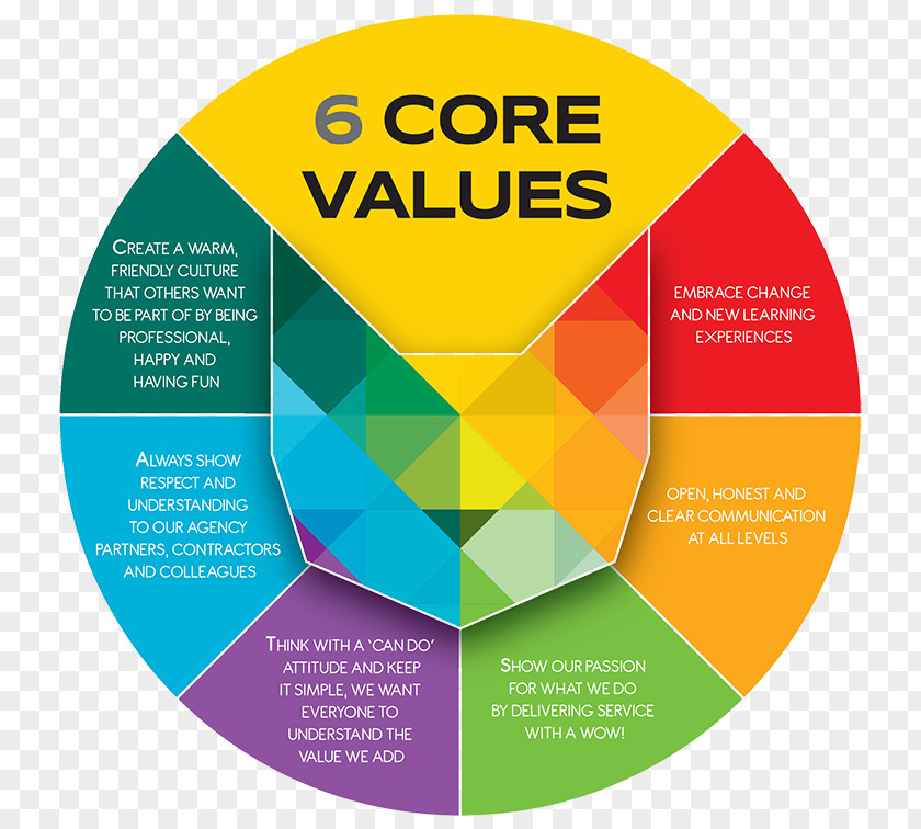 Corporate Values Value Service Graphic Design Cost PNG