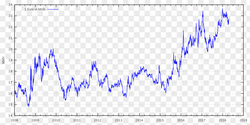 Trade Wings Ltd Forex Exchange Bureau Mexican Peso Philippine Rate ISO 4217 PNG