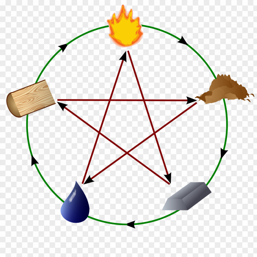 Fire Classical Element Wu Xing Aether Chemical PNG