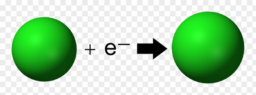 Electron Affinity Ionic Bonding Atom Chemical Bond PNG