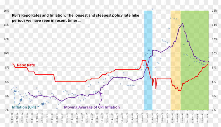 India Reserve Bank Of Repurchase Agreement Interest Rate PNG